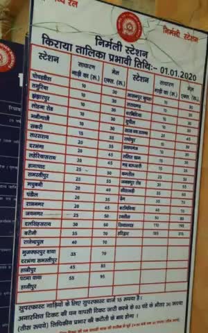 #सुपौल जिला के #निर्मली #रेलवे_स्टेशन से अन्य स्टेशन जाने का #भाड़ा!