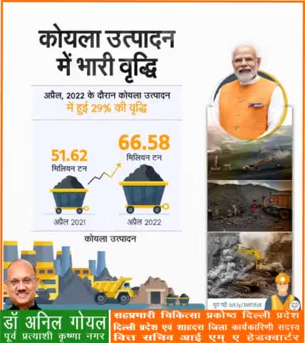 अप्रैल, 2022 के दौरान कोयला उत्पादन 29 फीसदी बढ़कर 66.58 मिलियन टन हुआ जो पिछले अप्रैल, 2021 में 51.62 मिलियन टन था।
#PmModiJi
#NrendraModi Ji   #AmitShah Ji   #JpNadda Ji
#BJP4INDIA #bjp4delhi