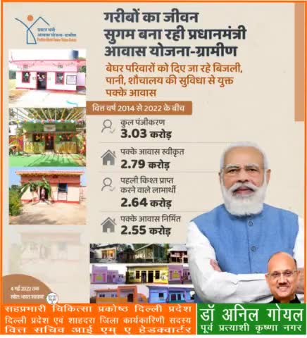 प्रधानमंत्री आवास योजना-ग्रामीण के अंतर्गत गरीब परिवारों को बिजली, पानी, शौचालय की सुविधा से युक्त पक्के आवास दिए जा रहे हैं। अब तक 2.55 करोड़ पक्के आवासों का निर्माण हो चुका है।
#PmModiJi
#NrendraModi Ji   #AmitShah Ji   #JpNadda Ji