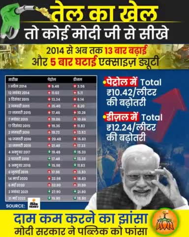 PM Modi का #PetrolDieselPrice पर Masterstroke!

13 बार Excise Duty बढ़ाओ, 5 बार घटाओ, फिर बोलो "वाह! मोदी जी वाह!"