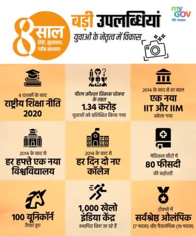 हमारे सपनों के #AatmaNirbharBharat के निर्माण में युवाओं की भागीदारी व योगदान बढ़ाने के लिए सरकार युवाओं को सशक्त बना