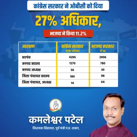 #ChouhanShivraj जी बधाई !
भाजपा ने पिछले 17 वर्ष में ओबीसी को मिले अधिकारों को छीना है।
वाह ! शिवराज जी ओबीसी वर्ग के होकर आपने छल किया।
कांग्रेस सरकार ने 1994 में पंचायत राज एक्ट बनाकर जो आरक्षण दिया उसे आपने कम कर दिया।