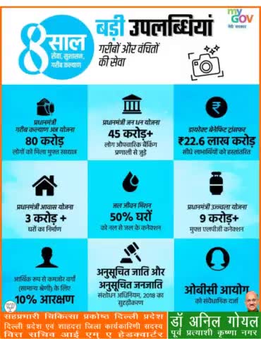 माननीय प्रधानमंत्री श्री नरेंद्र मोदी जी की  मोदी सरकार अंत्योदय के सिद्धांत से प्रेरित, #NewIndia गरीबों और वंचितों की सेवा के लिए समर्पित है। 
#8YearsOfSeva
#PmModiJi
#NrendraModi Ji   #AmitShah Ji   #JpNadda Ji