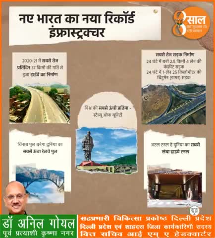 माननीय प्रधानमंत्री श्री नरेंद्र मोदी जी की  मोदी सरकार के प्रयासों से 8 साल से हो रहा सेवा सुशासन और गरीब कल्याण...
नए भारत की नई कहानी लिख रहा रिकॉर्ड इंफ्रास्ट्रक्चर निर्माण।
#8yearsofinfragati