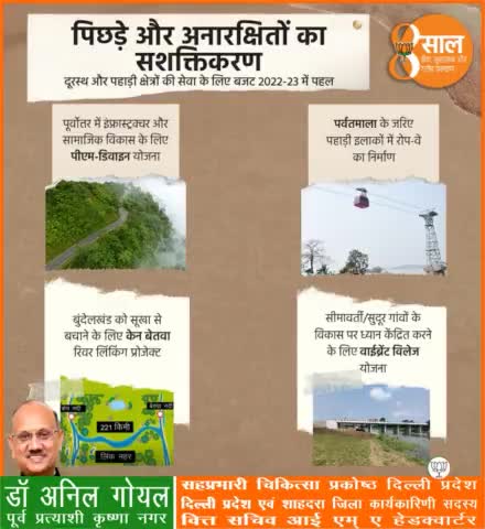 जी की  मोदी सरकार के प्रयासों से पिछड़े और अनारक्षितों का किया जा रहा सशक्तिकरण।
दूरस्थ और पहाड़ी क्षेत्रों की सेवा के लिए 2022-23 के बजट में की गई कईं पहल।
#8YearsOfInfraGati
#pmmodiji