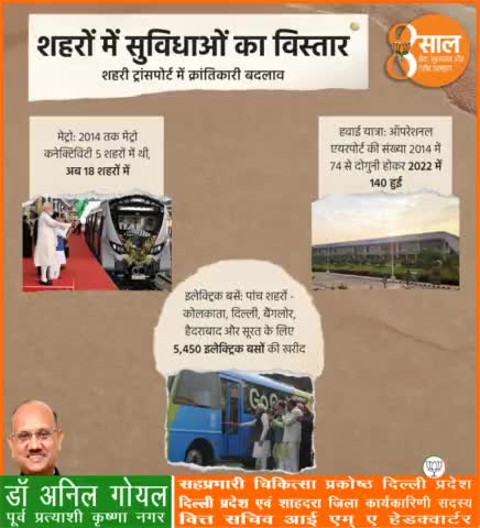 माननीय प्रधानमंत्री श्री नरेंद्र मोदी जी की  मोदी सरकार के प्रयासों से शहरों में हो रहा सुविधाओं का विस्तार।
शहरी ट्रांसपोर्ट में आ रहे क्रांतिकारी बदलाव।
#8YearsOfInfraGati
#PmModiJi
#NrendraModi Ji   #AmitShah Ji   #JpNadda Ji