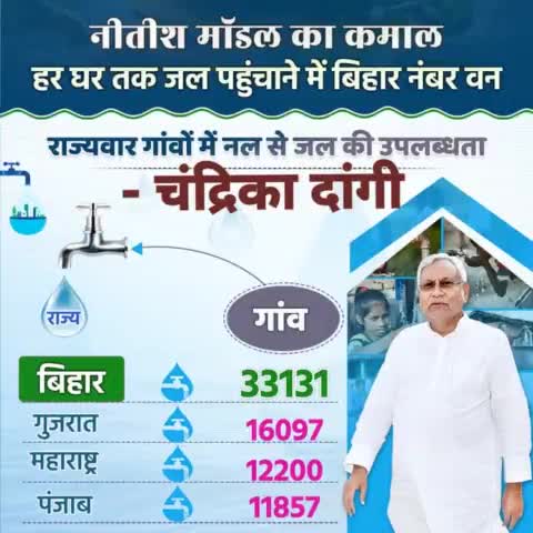 हर घर तक जल पहुंचाने में #बिहार देशभर में नंबर वन... राज्य के 33131गांवों तक पहुंचा नल का जल।
#NalJalYojna #नल_जल_योजना
#Bihar #NitishKumar