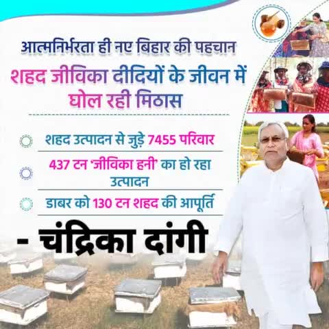 आत्मनिर्भरता ही नए बिहार की पहचान ...राज्य में #जीविका दीदियां कर रहीं है 437 टन शहद का उत्पादन, इस काम से जुड़कर 7455 परिवार हो रहें आत्मनिर्भर।
#Jivika #SelfEmployed 
#Bihar #NitishKumar