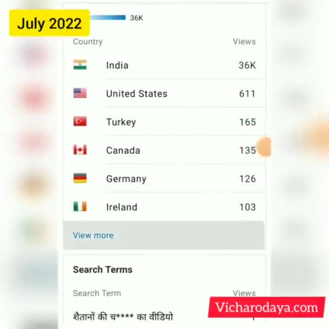 विचारोदय के सभी दर्शकों व पाठकों का तहे दिल से आभार...😊🙏🏻🙏🏻 #vicharodaya #vicharodayanews #newswebsite