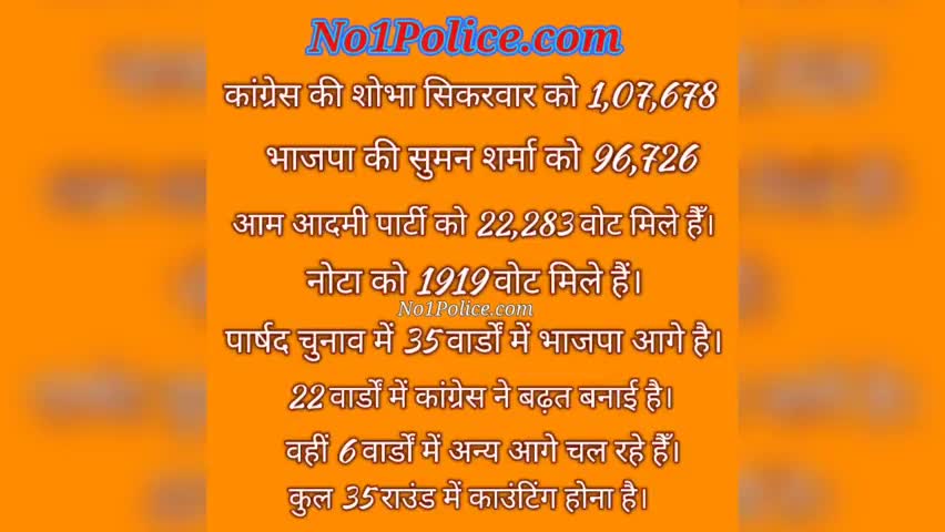 ग्वालियर नगर निगम अपडेट.....
#gwaliorgird #gwaliorcity #gwaliornews #gwalior #gwaliorcity