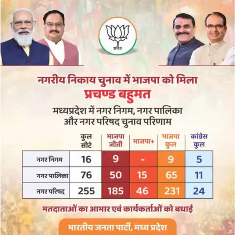 #हर_घर_भाजपा ......।।।। ।।।।