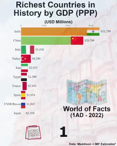 पांवटा साहिब: #GDP #Grossdomesticproduct #economy  #nupursharma#हिंदुत्व#bj#himachal#अर्थव्यवस्था#जेईई#कोरोना#crime