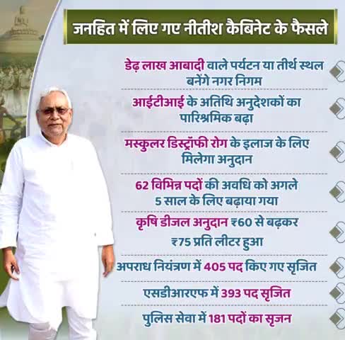 जनहित में संकल्पित बिहार सरकार... डेढ़ लाख आबादी वाले पर्यटन या तीर्थ स्थल बनेंगे नगर निगम।
#BiharCabinet #Bihar