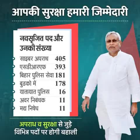 अपराध नियंत्रण व सुरक्षा को लेकर सरकार कर रही हर संभव प्रयास... मुख्यमंत्री नीतीश कुमार जी के अध्यक्षता में हुई कैबिनेट मीटिंग में लिया गया फैसला... राज्य में 1200 से अधिक नए पदों पर होंगी भर्तियां।
#CrimeControl #BiharPolice