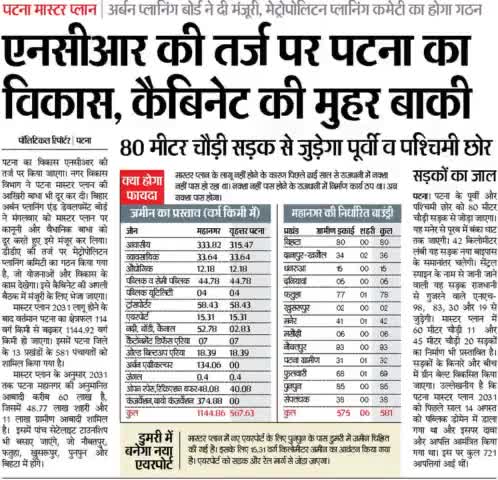 PATNA MASTER PLAN 2031 approved Bihar Urban Planning & Development Board......new lease of life to #patna #realestate
