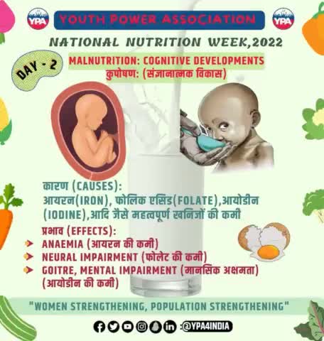 "Women Strengthening   is, Population Strengthening"
If we have to strengthen our future young-generation, then today's women's class has to be strengthened.#healthylife #healthcoach #fitnessjourney #ypa4india