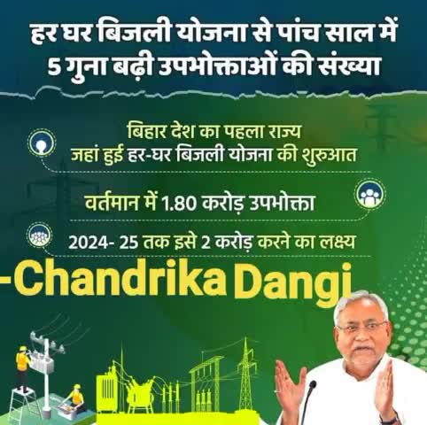 बिहार देश का पहला राज्य जहां हुई हर-घर बिजली योजना की शुरुआत...हर घर बिजली योजना से पांच साल में 5 गुना बढ़ी उपभोक्ताओं की संख्या।
#ElectricityInBihar #NitishKumar