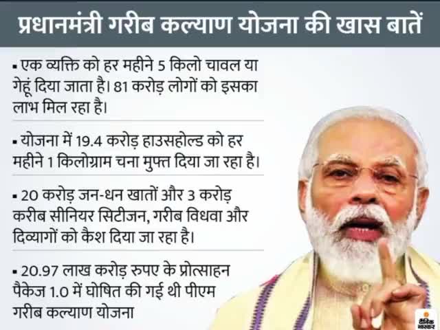 #PMGKAY का विस्तार प्रधानमंत्री श्री Narendra Modi  जी की ग़रीबों के प्रति संवेदनशीलता को दर्शाता है।

त्योहारों की रौनक़ ग़रीबों के घर में भी बनी रहे इस लिए मोदी सरकार ने #HarGharAnn को दिसंबर 2022 तक जारी रखने का निर्णय लिया है।