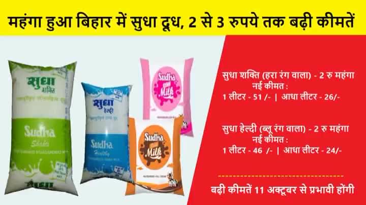 #Congratulations: एक बार फिर #दूध #कीमत में #बढ़ोतरी!#दुध #महंगाई