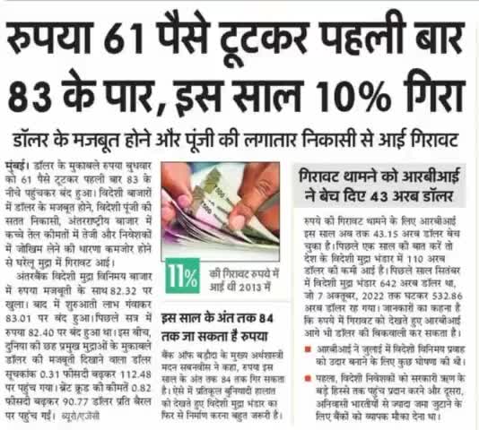 पहली बार भारत में डॉलर के मुकाबले #रुपया #गिरा ऐसा इस साल 83 के  पार....