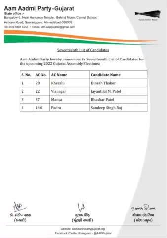 Here is our 17th List of Candidates for the upcoming Gujarat Assembly Elections, 2022.

May the force be with you. All the best💯

#GujaratElections2022
