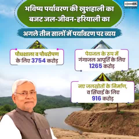भविष्य पर्यावरण की खुशहाली का, बजट जल-जीवन-हरियाली का... पौधशाला व पौधरोपण पर खर्च होंगे 3754 करोड़।
#JalJivanHariyali #ClimateLeader
#NitishKumar