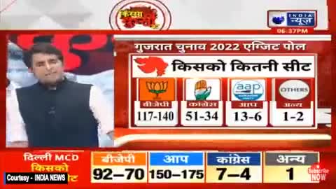 #exitpoll2022 #gujrat #election_ #newsvideo