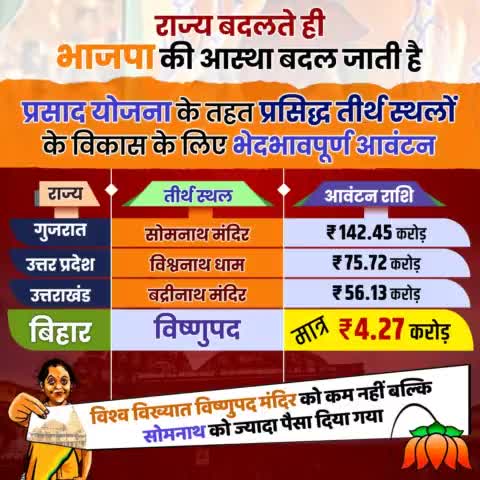 केंद्र की #मोदी_सरकार ने प्रसाद योजना के तहत देश के दर्जनों तीर्थस्थलों के विकास के लिए पैसा जारी किया, जिसमें #विष्णुपद_मंदिर के विकास के लिए पूरे देश में सबसे कम महज 4.27 करोड़ रूपये ही दिए गए। क्यों #भाजपा की धार्मिक आस्था प्रदेश देखकर बद