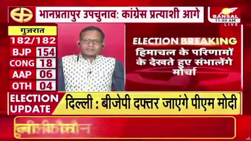 भानुप्रतापुर उप चुनाव में कांग्रेस आगे, लगातार बढ़ रही है कांग्रेस प्रत्यासी की लीड
BANSAl न्यूज़ - 2
#bhapurtatappurupchunav #ChhattisgarhNews #छत्तीसगढ़ #छत्तीसगढ़िया #Chhattisgarh #chhattisgarhiya #भानुप्रतापपुर_उपचुनाव #भानुप्रतापपुरउप