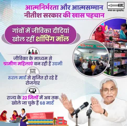 स्वावलंबन का नीतीश मॉडल

आत्मनिर्भरता और आत्मसम्मान…जीविका दीदियां गांवों में खोल रहीं शॉपिंग मॉल… इन रुरल मार्ट से सृजित हो रहे हैं रोजगार।
#Jivika #ShoppingMall