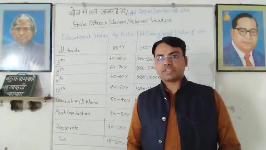 #बहुआयामवादियो का प्रदेश कमेटी #प्रकोष्ठ_सिलेक्शन का #वोटिंग का अनोखा तरीका #जातिवाद धर्मवाद क्षेत्रवाद परिवारवाद पर रोक