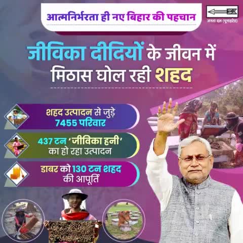 आत्मनिर्भरता ही नए बिहार की पहचान ...राज्य में जीविका दीदियां कर रहीं है 437 टन शहद का उत्पादन, इस काम से जुड़कर 7455 परिवार को मिली आर्थिक मजबूती।
#Jivika #Honey 
#HoneyProduction #Udyog #Rozgar