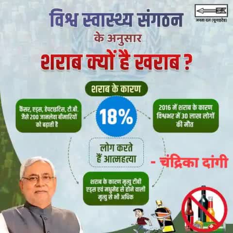 विश्व स्वास्थ्य संगठन ने माना है कि #शराब से सेहत पर भयानक दुष्प्रभाव देखने को मिलते हैं। शराब के कारण कई गंभीर बीमारियां लोगों को अपना शिकार बना लेती हैं।इससे बचने के लिए #शराबबंदी अतिआवश्यक कदम है।
#WHO #Sharab #Sharabbandi