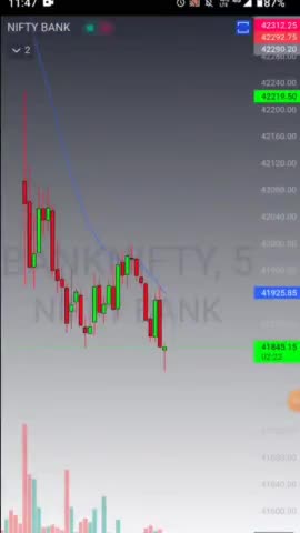 India market crash #thejay #thejay01