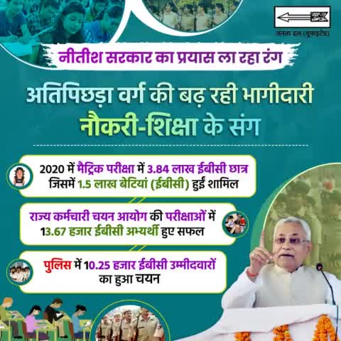 #नीतीश_सरकार का प्रयास ला रहा रंग, #ईबीसी की बढ़ रही भागीदारी नौकरी-शिक्षा के संग…

राज्य में #अतिपिछड़ा वर्ग का तेजी से हो रहे उत्थान का नतीजा है कि #शिक्षा और सरकारी #नौकरियों में पहले से कई गुनी अधिक उनकी भागीदारी हो रही है।