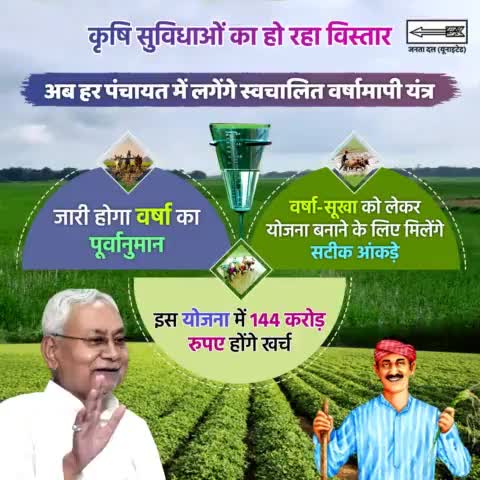 मुख्यमंत्री श्री Nitish Kumar जी के नेतृत्व में बिहार सरकार #कृषि सुविधाओं का निरंतर विस्तार कर रही है। सरकार ने तय किया है कि अब हर पंचायत में स्वचालित वर्षमापी यंत्र लगाया जाएगा।
#Krishi #Kisan
#Bihar #NitishKumar