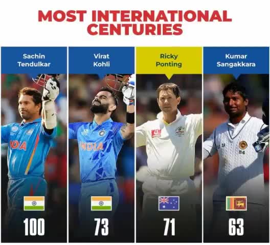 #virat #kohli#73 international century #India beat sl by 67 runs#IND vs SL #1ODI 2023#