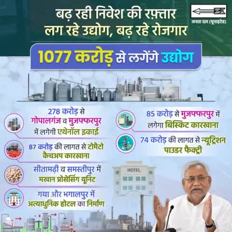 बढ़ रही #निवेश की रफ्तार, लग रहे #उद्योग बढ़ रहे #रोजगार...राज्य में #व्यापार का बेहतर वातावरण बनने से उद्योगों की स्थापना के लिए लगातार निवेश बढ़ रहा है।
#Investment #Udyog #Rozgar