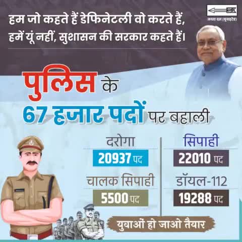मुख्यमंत्री Nitish Kumar  जी #रोजगार का वादा पूरा कर रहे हैं।

#बिहार में #पुलिस के 67 हजार पदों पर #बहाली होने जा रही है। इससे कानून व्यवस्था सुदृढ़ होने के साथ ही युवाओं को बड़ी संख्या में रोजगार भी मिलेग