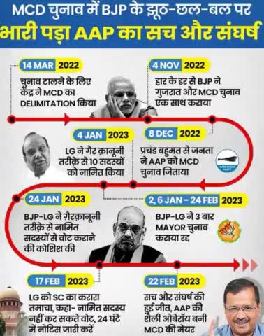 घुमारवीं:सत्य की जीत हुई#आप#ghumarwin#bilaspur#delhi#kejriwal#himachal pardesh#kejriwal#punjab#bharat#india#chunaav