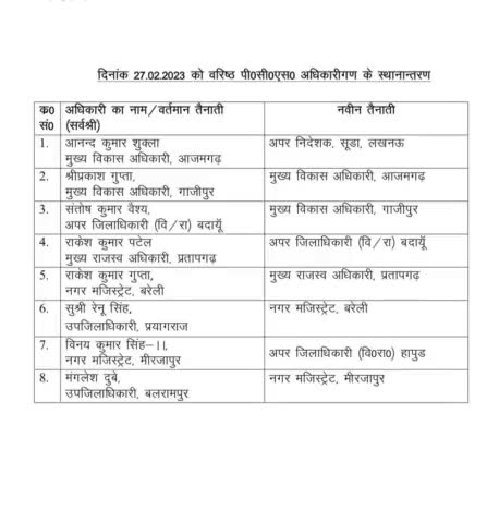 *#पीसीएस अधिकारियों के स्थानंतरण,मिर्ज़ापुर के नगर मजिस्ट्रेट जी का हुआ स्थान्तरण,मंगलेश दुबे जी बने मिर्ज़ापुर के नये न0म