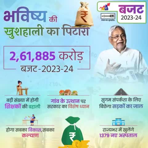 हर इलाके, हर वर्ग की प्रगति के लिए भविष्य की खुशहाली का बजट।

गरीब, किसान और नौजवान 
सबको मिलेगा सम्मान।
#BiharBudget #Budget2023-24