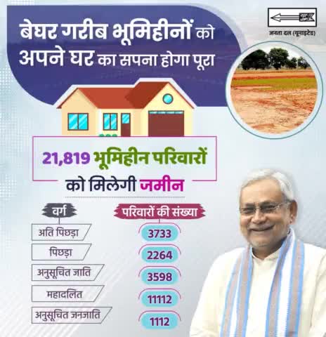 बेघर परिवारों को पक्का घर तथा भूमिहीनों को भूमि भी उपलब्ध करा रही नीतीश सरकार।
#Bihar #NitishKumar  

#JDU #JanataDalUnited