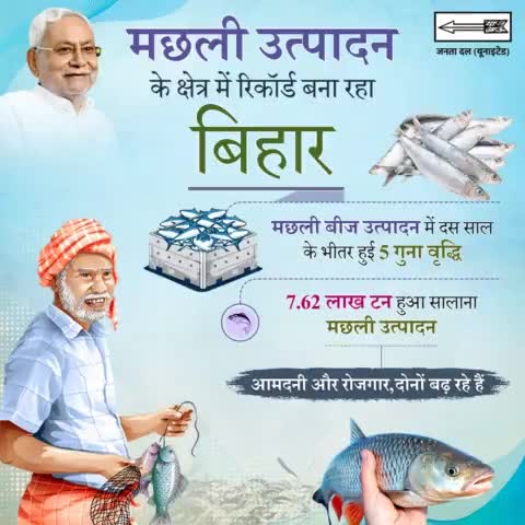 नीतीश सरकार के प्रयासों को मछुवारों ने किया साकार , मछली उत्पादन के क्षेत्र में #रिकॉर्ड बना रहा #बिहार।

मुख्यमंत्री श्री Nitish Kumar जी कई योजनाओं और प्रोत्साहन के जरिए #मछली_उत्पादन को बढ़ाव