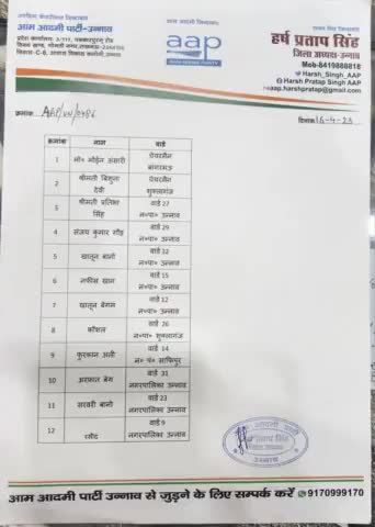 #नगर_निकाय_चुनाव को देखते हुए आम_आदमी_पार्टी_उन्नाव कि सूची जारी