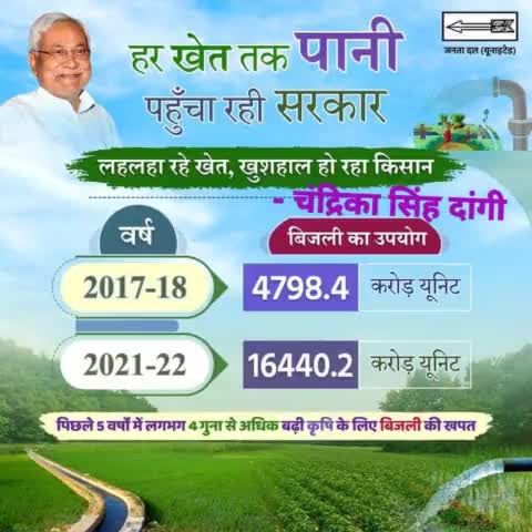 हर खेत तक पानी पहुंचा रही नीतीश सरकार, लहलहा रहे खेत, खुशहाल हो रहा किसान...

पिछले 5 वर्षों में लगभग 4 गुना से अधिक बढ़ी कृषि के लिए राज्य में बिजली की खपत।
#Krishi #ElectricityConsumption