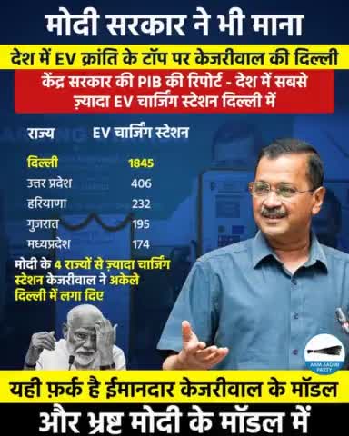 #चौथी_पास_राजा ने भी माना-

EV क्रांति में Delhi पूरे देशभर में TOP पर है 🏆

अगर नेता पढ़ा-लिखा हो तो फ़िर हर क्षेत्र में क्रांति होती है।