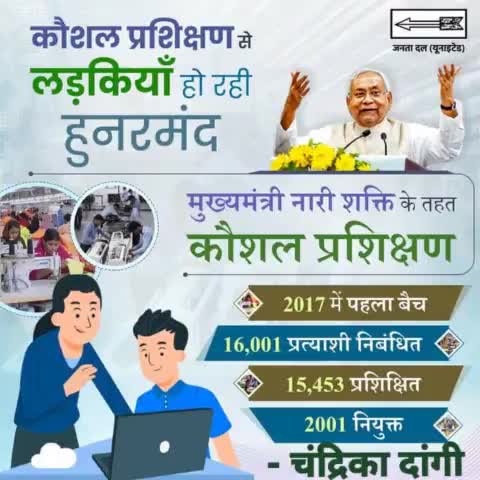 कौशल प्रशिक्षण से बेटियां हो रहीं हुनरमंद

स्वरोजगार के मिल रहे अनेकों अवसर।

#Bihar #NitishKumar #JDU 
#womenEmpowerment #women #SkillD