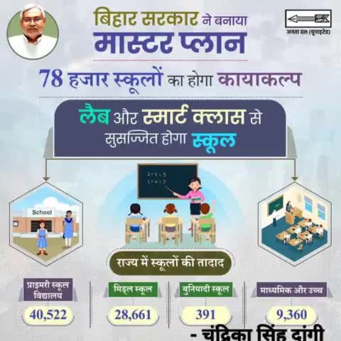 हाइटेक होंगे #राज्य के 78 हजार #विद्यालय

#स्मार्ट_क्लास में पढेंगे बच्चे।

#JDU #NitishKumar 
#Bihar #highschool