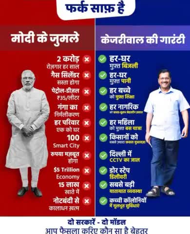 हिमाचल: कौन सा मॉडल होगा ?
#kejriwal#india#bharat#modi#delhi#punjab#himachal#model#education#congress#bjp#aapgovt#shimla